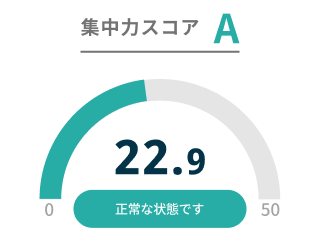 集中力スコア